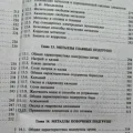 Возьмите Пособие по химии для поступающих в вузы  напрокат (Фото 4) в Москве