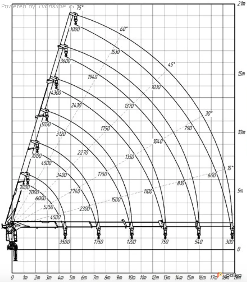 Возьмите Манипулятор (КМУ) 7т. напрокат (Фото 1) в Москве