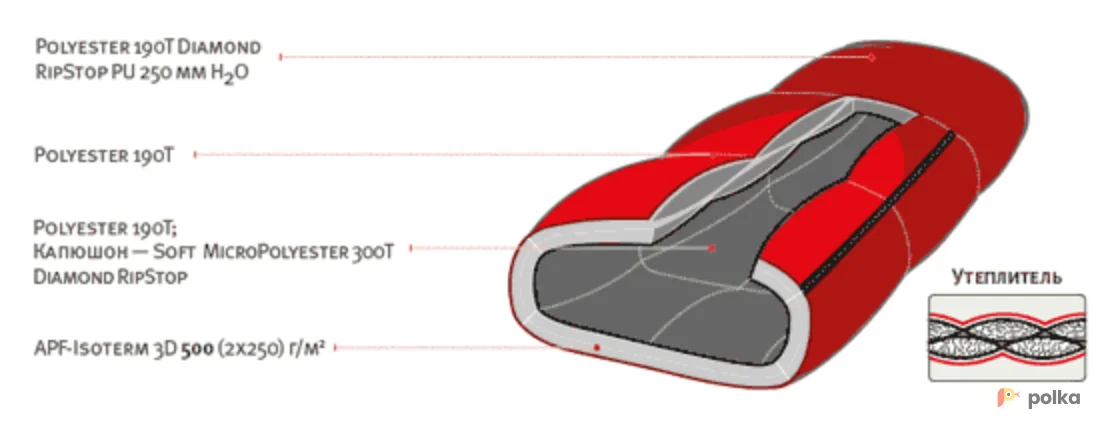 Возьмите Спальник Iceland напрокат (Фото 1) в Москве